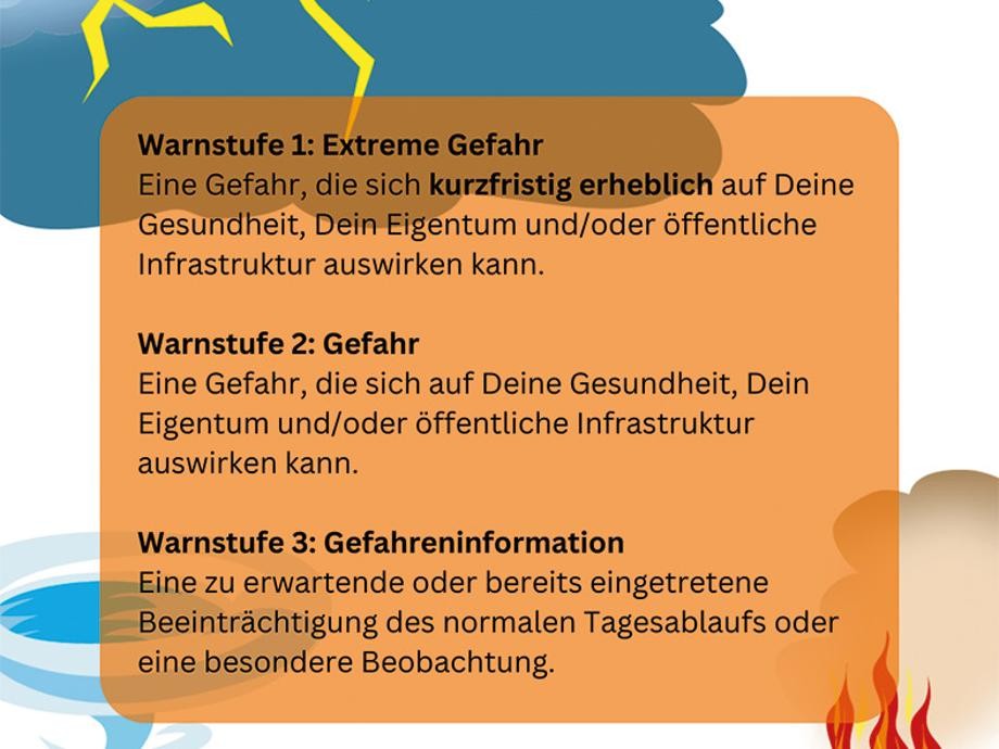 Bundesweiter Warntag Grafik mit Erklärungen der Warnstufen 1 bis 3.